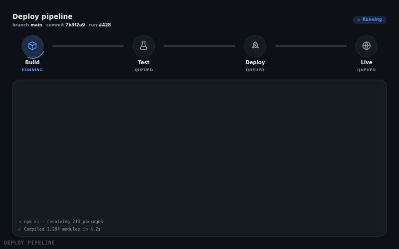 Deploy Pipeline — animated component preview