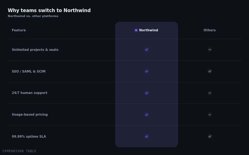 Comparison Table — animated component preview